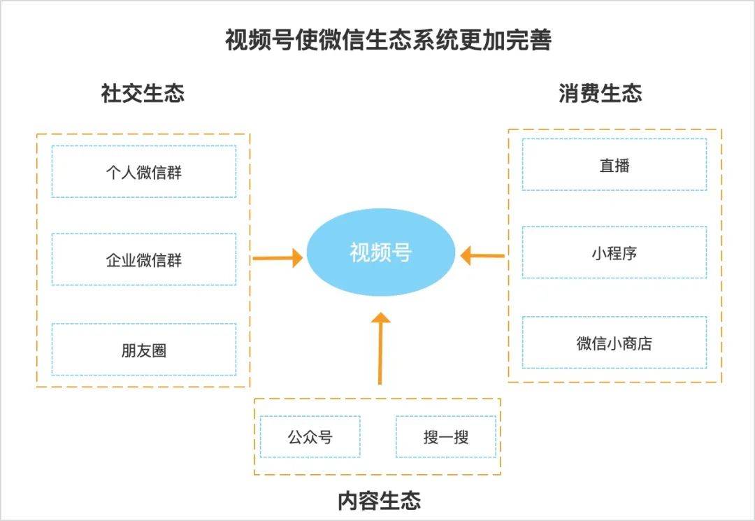 产品经理，产品经理网站